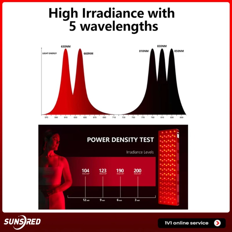 Hurtowy Sprzedaż: Urządzenie d – Red Light Therapy Device recenzja i cena